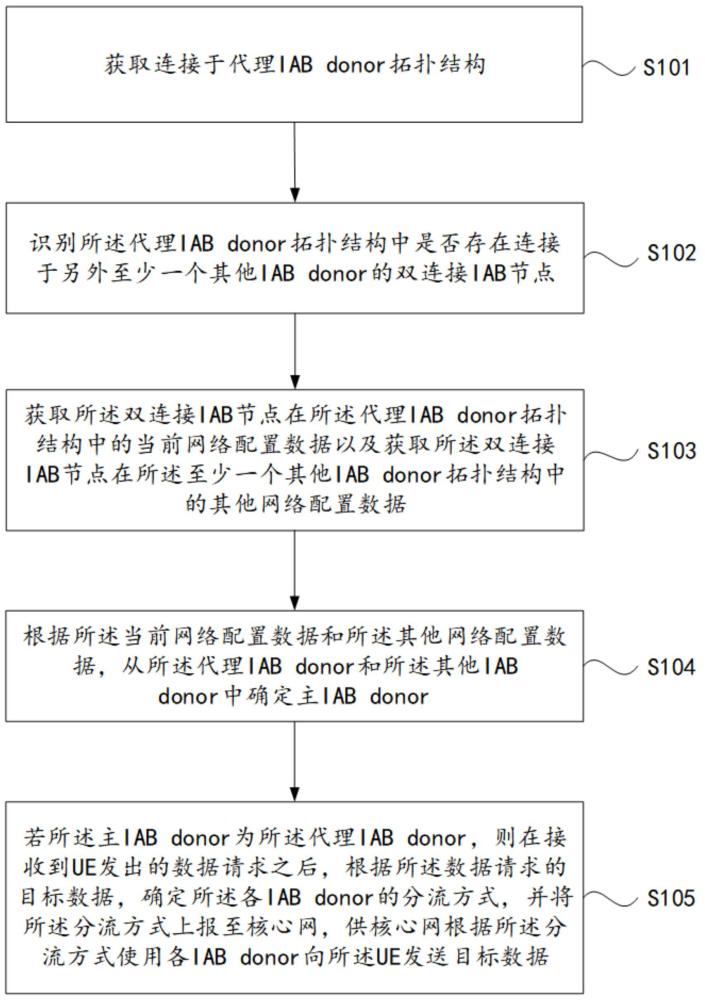 一种数据拆分回传的确定方法、装置、设备及介质