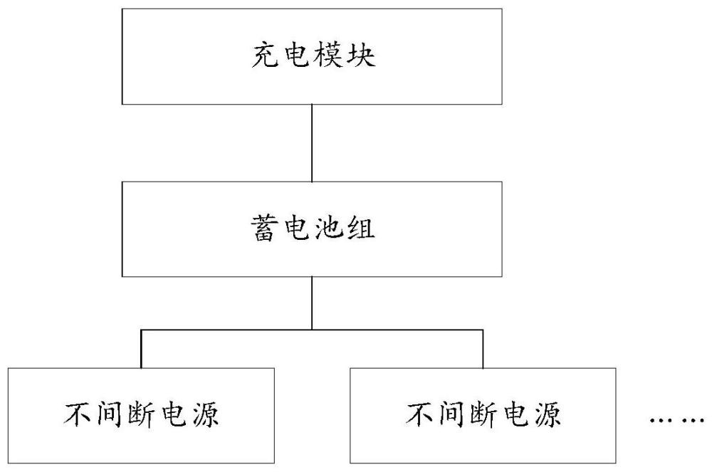 不间断电源供电装置