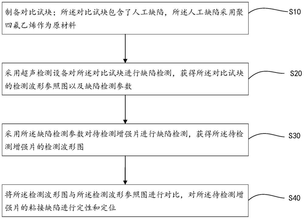 一种增强片粘接缺陷的检测方法