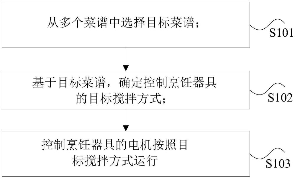 烹饪器具的搅拌控制方法及装置、存储介质和处理器