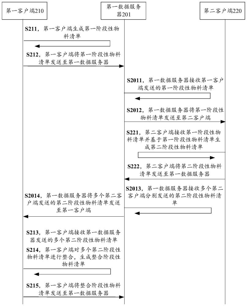 发动机阶段性物料清单的管理系统、方法、装置和设备