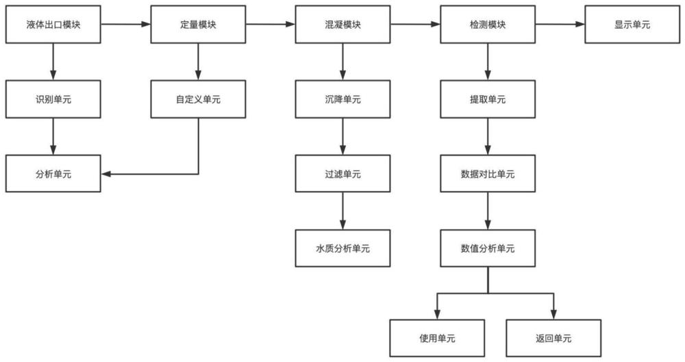 一种页岩气压裂返排液的处理方法