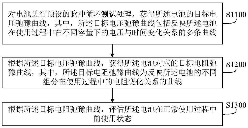 电池状态评估方法及电子设备