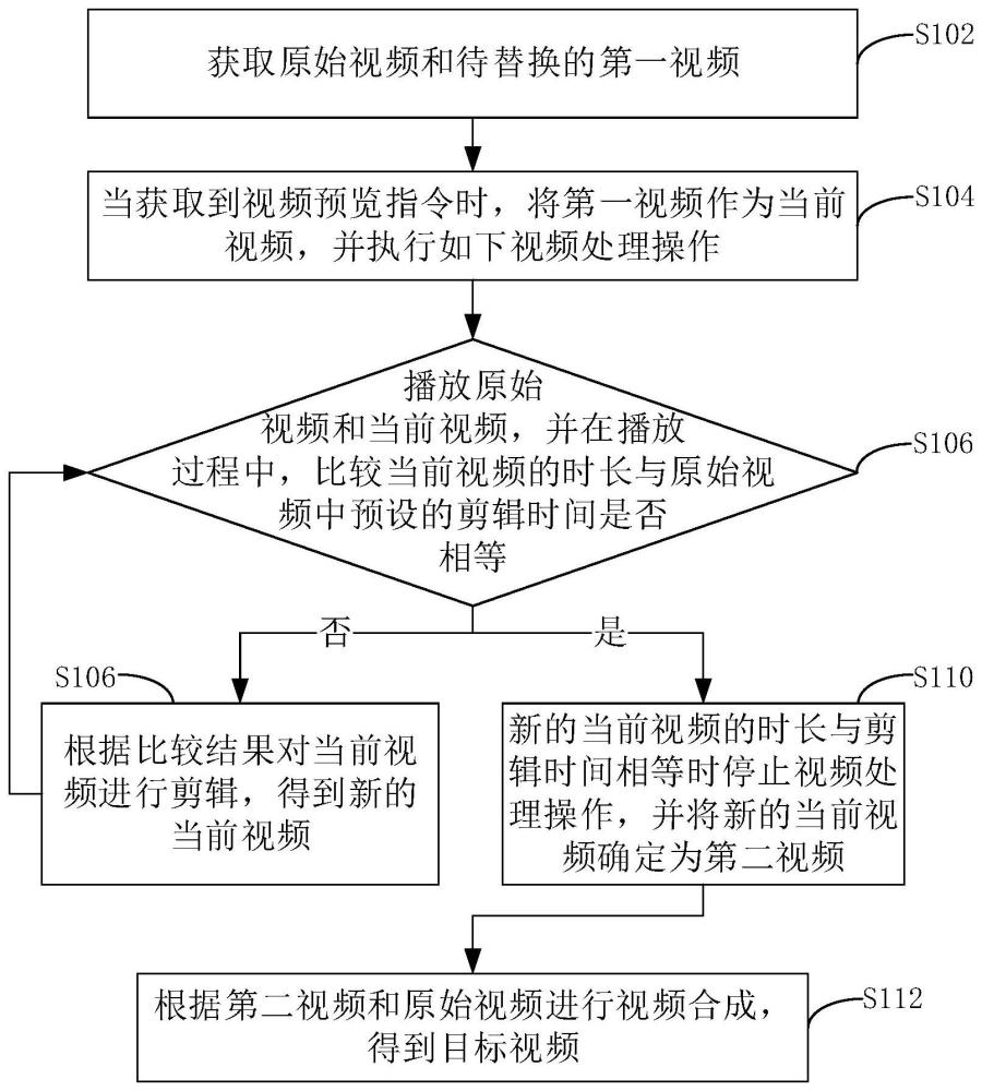 一种视频处理方法、装置、设备及介质