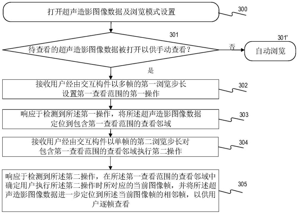 超声造影图像及动态图像的查看方法和查看装置