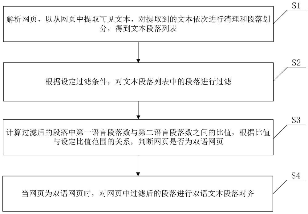 单网页内双语文本段落对齐方法、系统、设备及介质