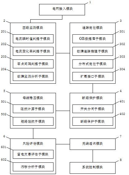 一种基于短路故障快速检测定位的电力系统防火墙装置