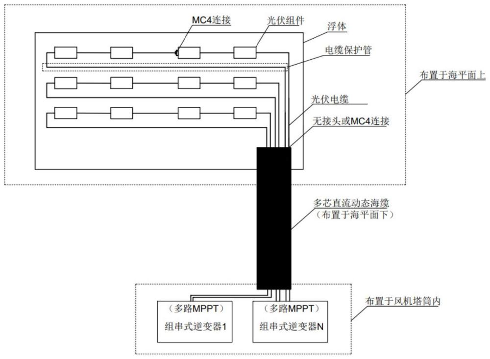 一种海上光伏发电的集电系统及方法