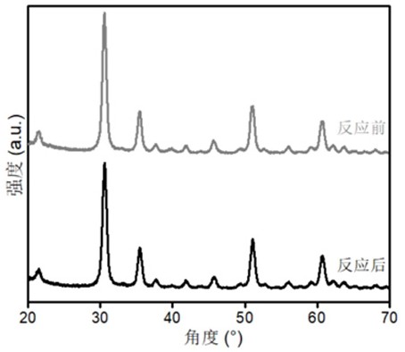 一种促进二氧化碳加氢制甲醇的催化剂及其应用