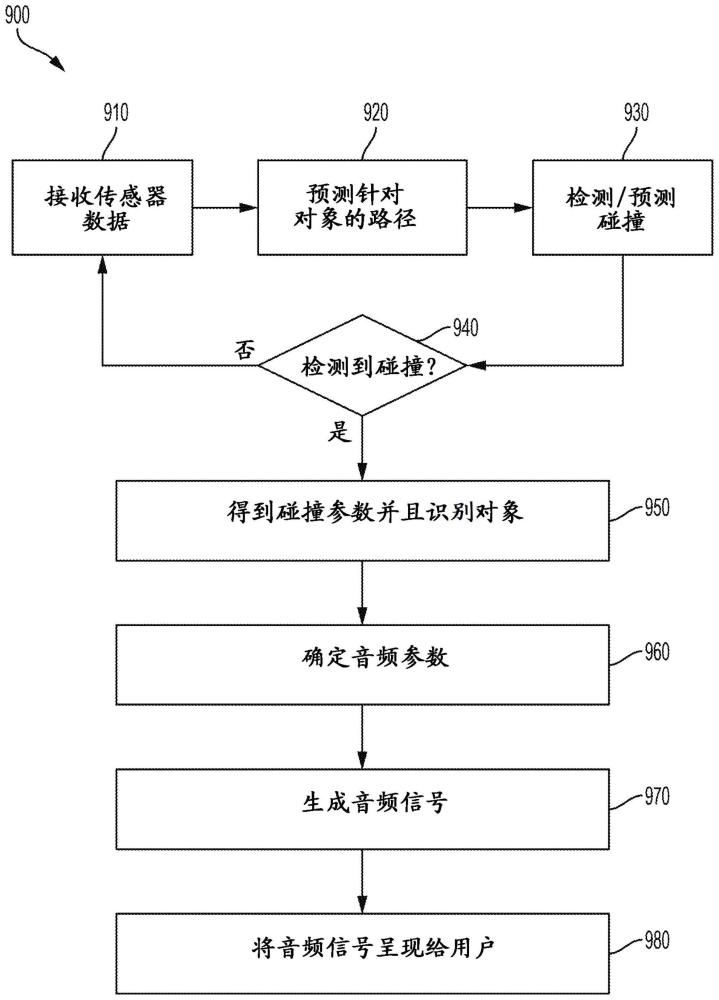 混合现实乐器