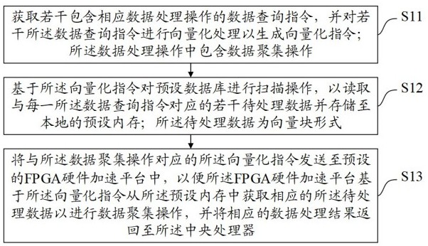 一种数据向量化聚集方法、装置、设备及存储介质