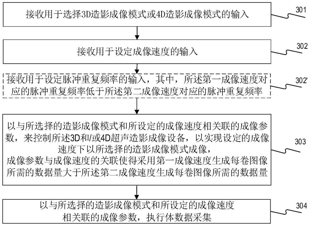 3D和/或4D超声造影成像设备、3D和/或4D超声造影成像方法和介质