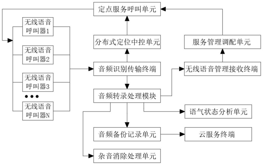 一种无线语音识别呼叫装置