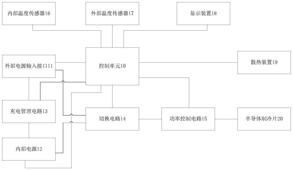 延长保温箱保温时长的控制方法、装置和保温箱