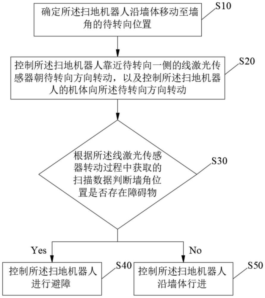 扫地机器人及其障碍物感知方法、控制装置和存储介质