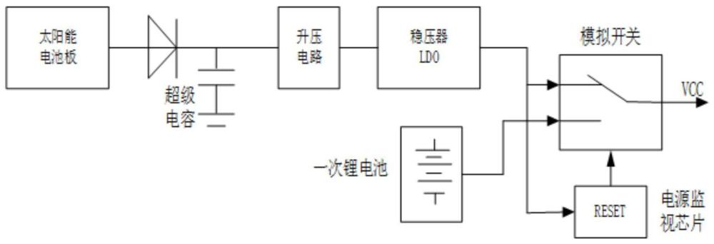 一种基于双输入双输出双备份的电源供电系统