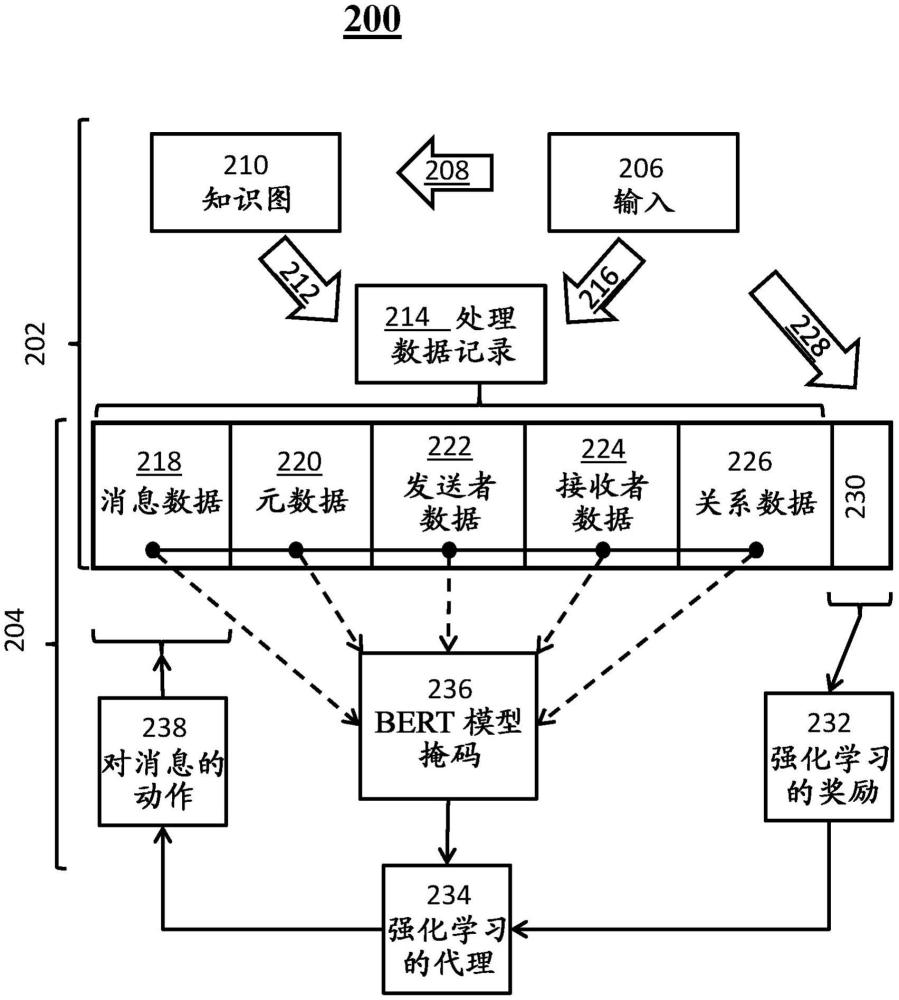 通信内容定制