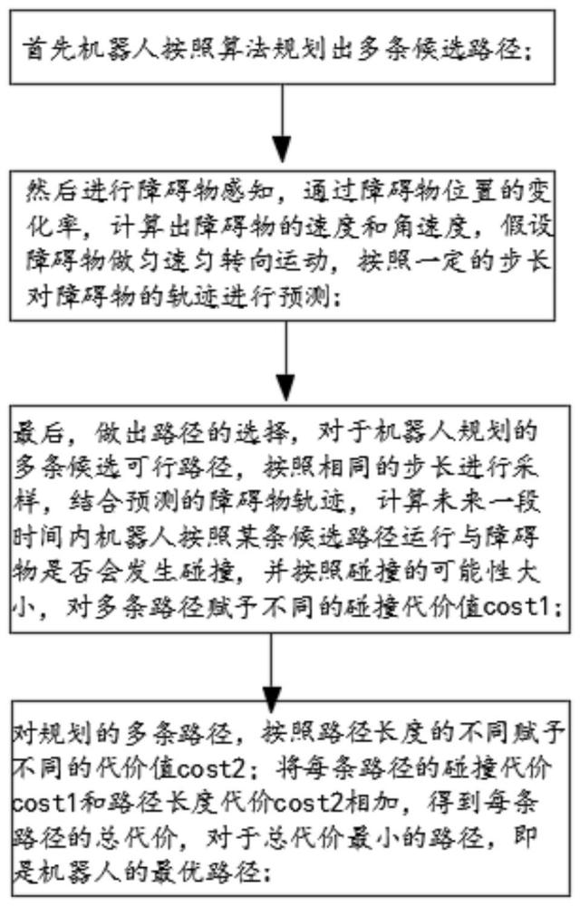 一种机器人路径选择方法及装置