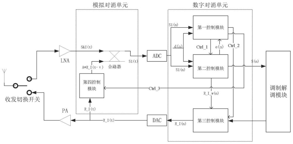 一种TDD无线通信抗干扰方法及装置