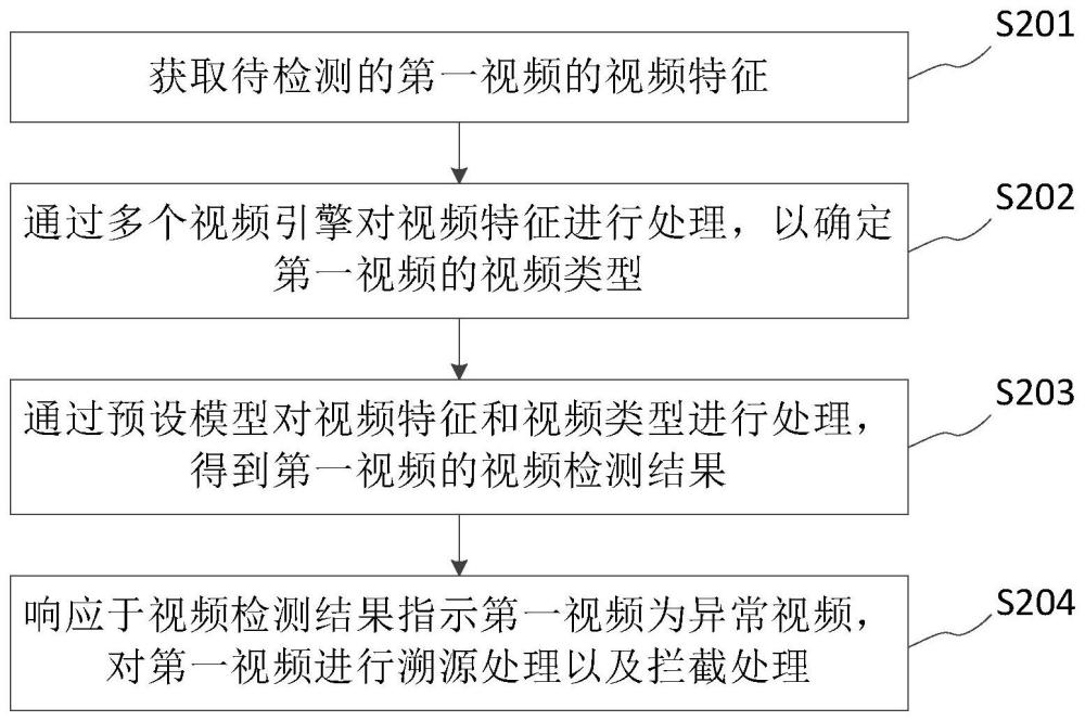 视频的检测方法、装置、设备及可读存储介质