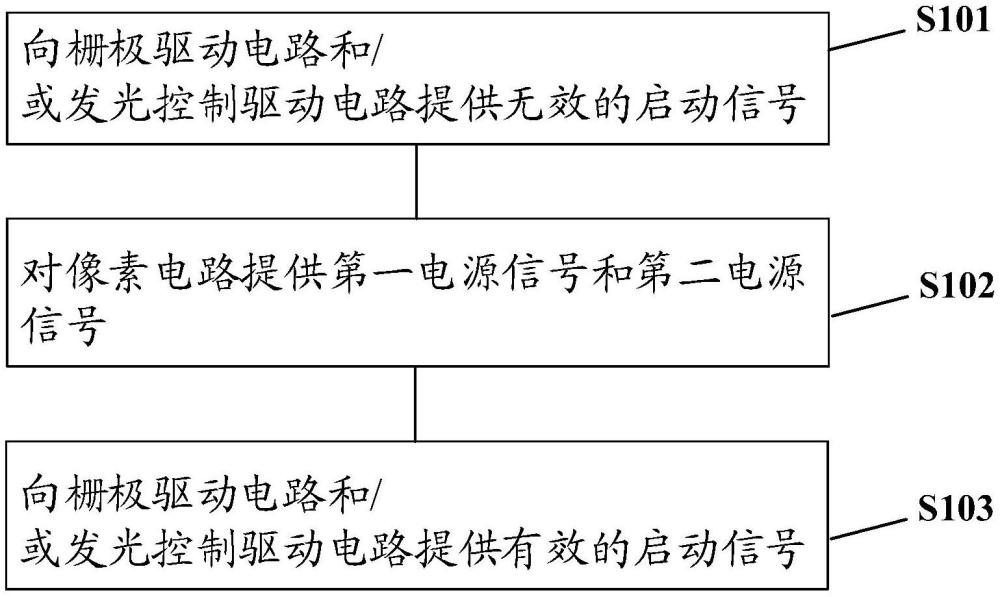 用于驱动显示面板的装置和方法