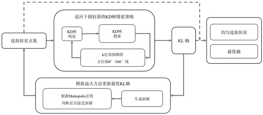 基于最大化Kozachenko-Leonenko熵的恒星均匀选取方法