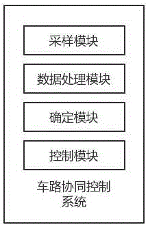 一种基于激光雷达的车路协同控制系统