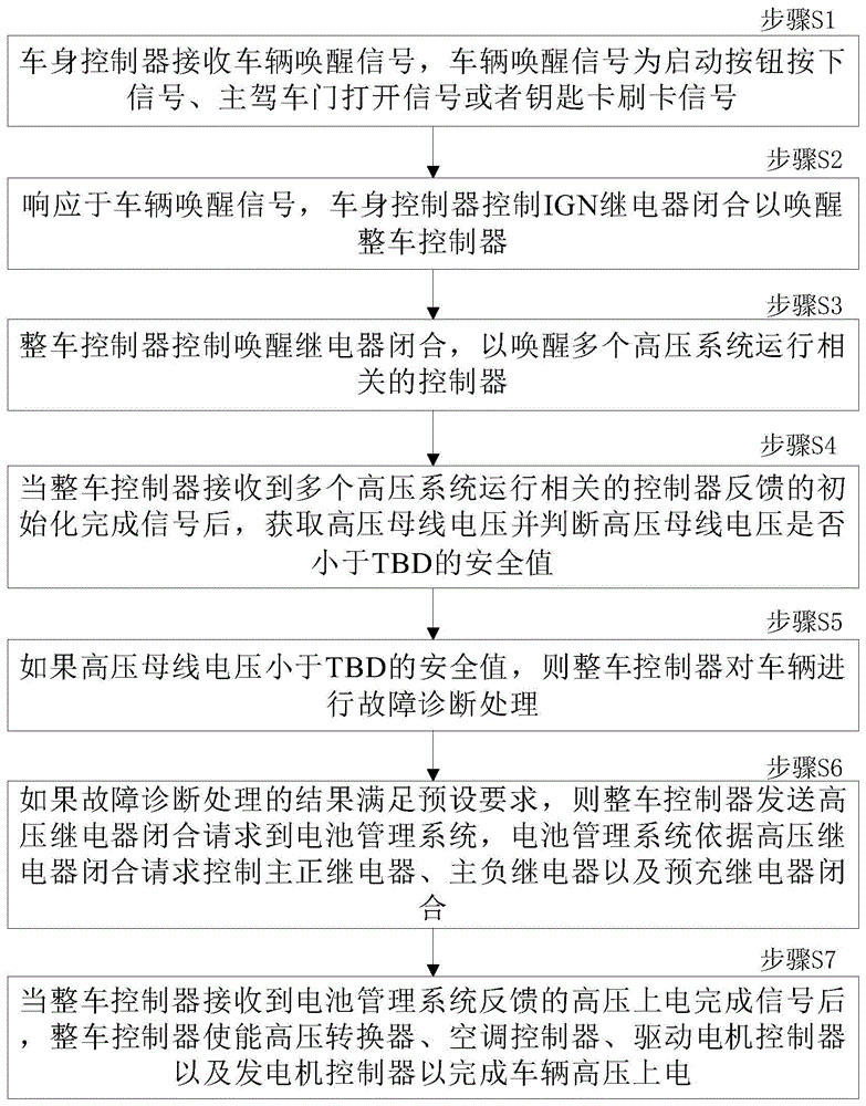 混合动力汽车高压上电控制方法、电子设备及存储介质