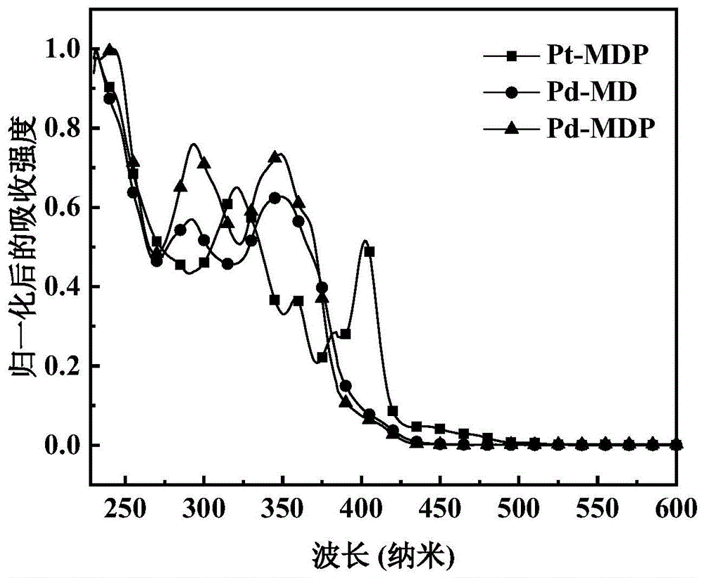 蒎烯嘧啶类四齿铂(II)和钯(II)配合物及其制备方法和应用