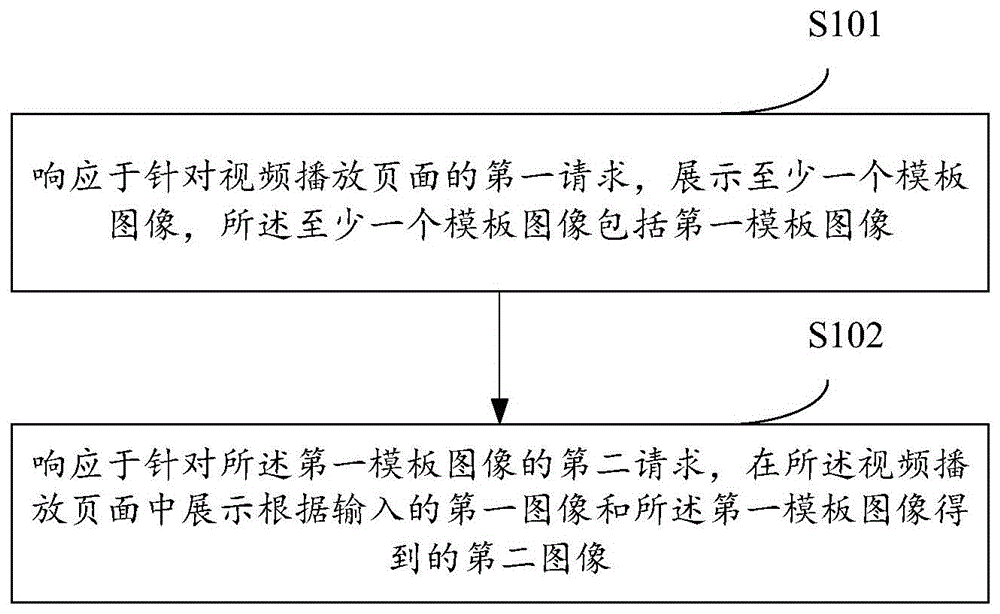 一种图像处理方法及装置