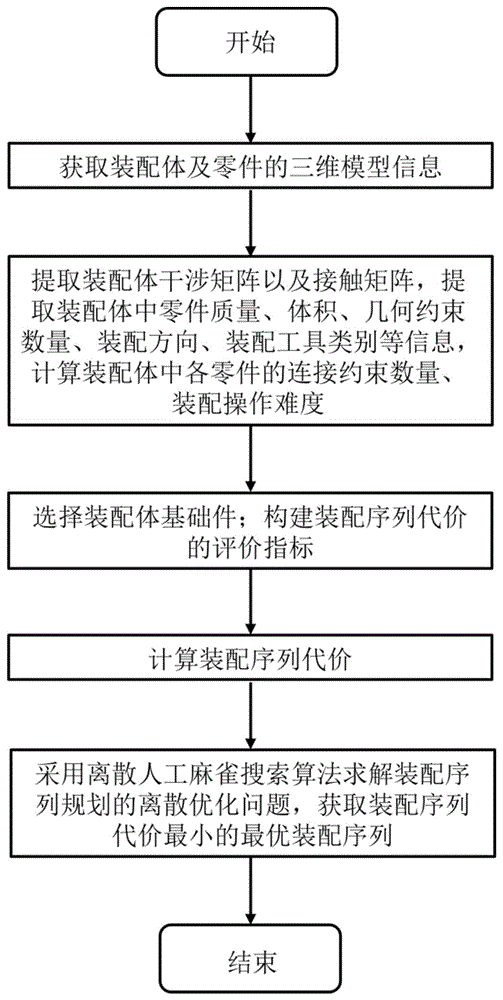 一种装配序列规划方法