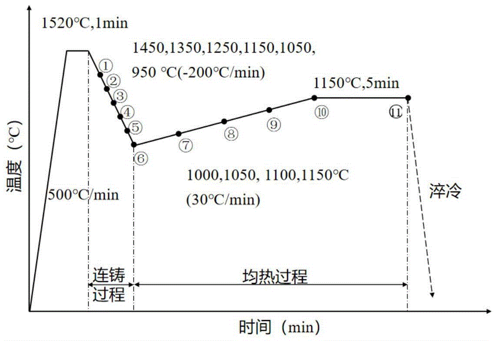 微合金钢TSCR工艺过程奥氏体晶粒尺寸预测方法