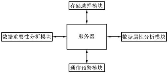 基于物联网的数据安全通信系统