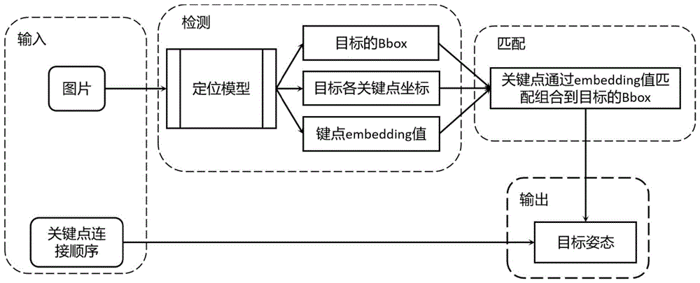 一种基于YOLO的2D姿态检测方法