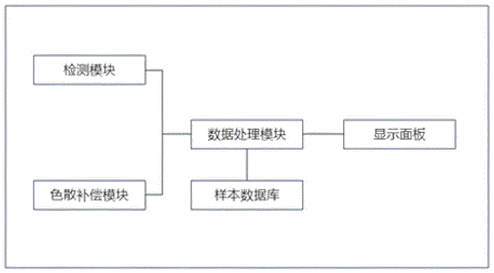 一种基于光纤信号分析的数字面板