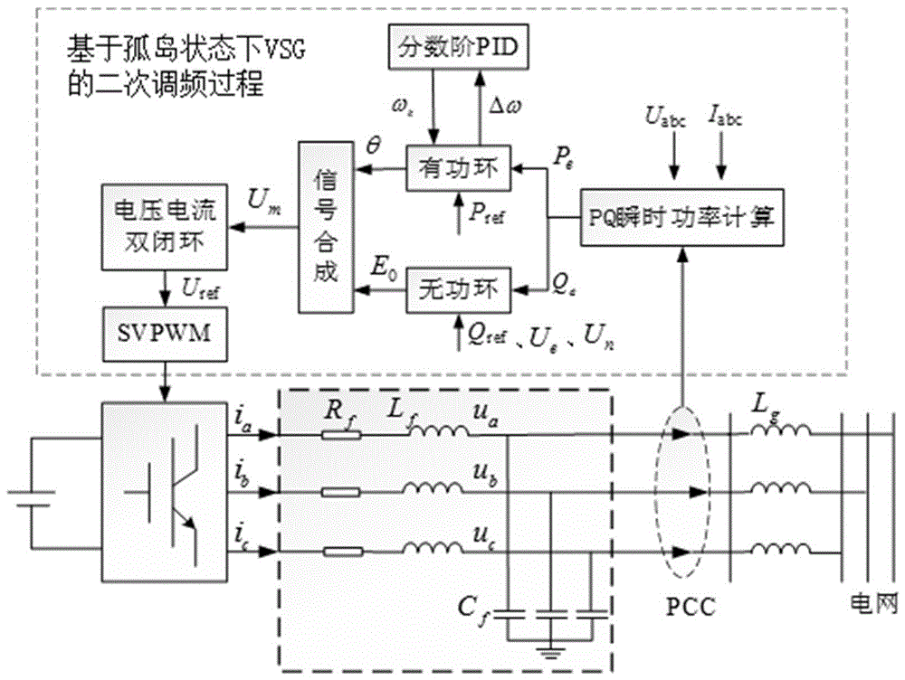 基于孤岛状态下VSG的二次调频方法