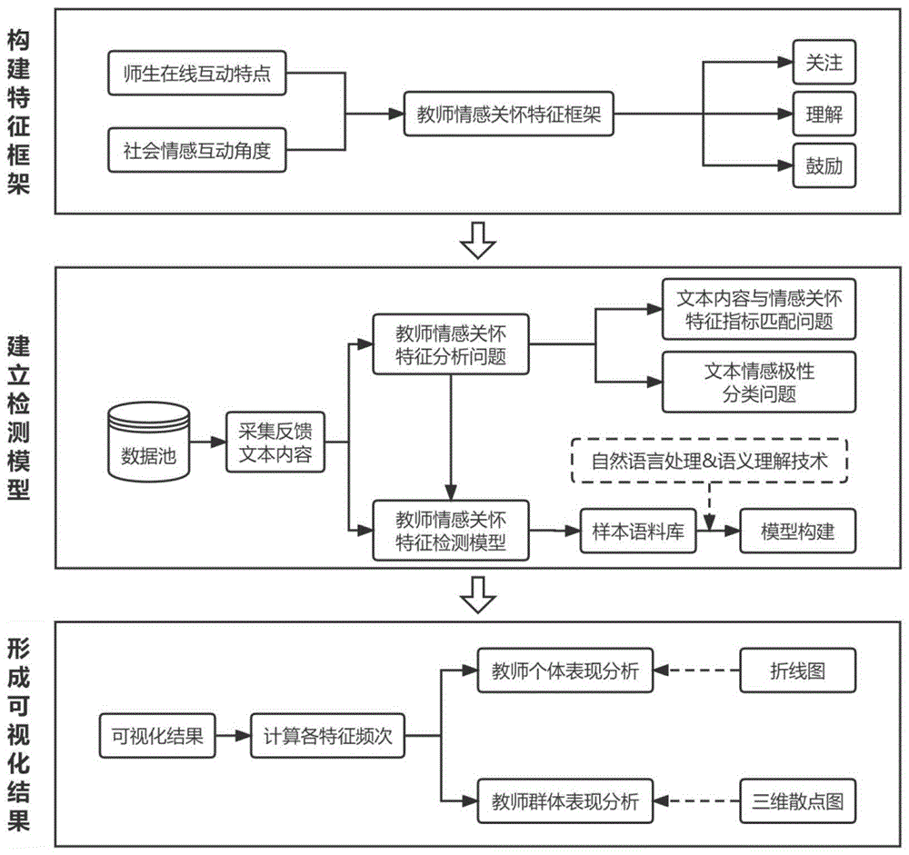 一种基于语义理解的教师情感关怀特征检测方法及系统
