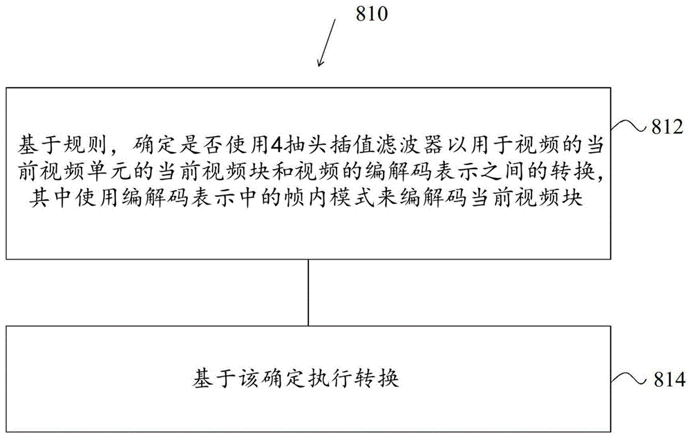 使用多个参考滤波器的帧内视频编解码