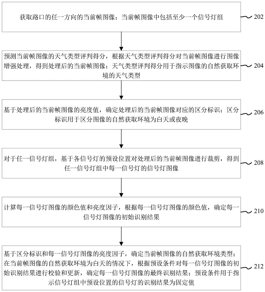 交通信号灯识别方法、装置、计算机设备和存储介质