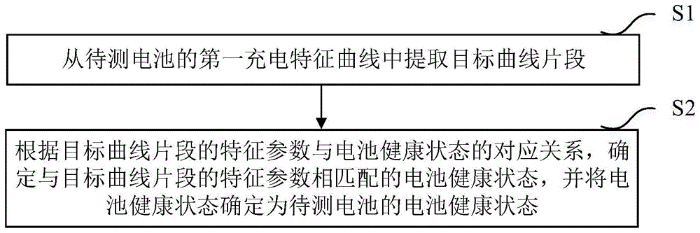 电池健康状态的检测方法、系统、设备及介质