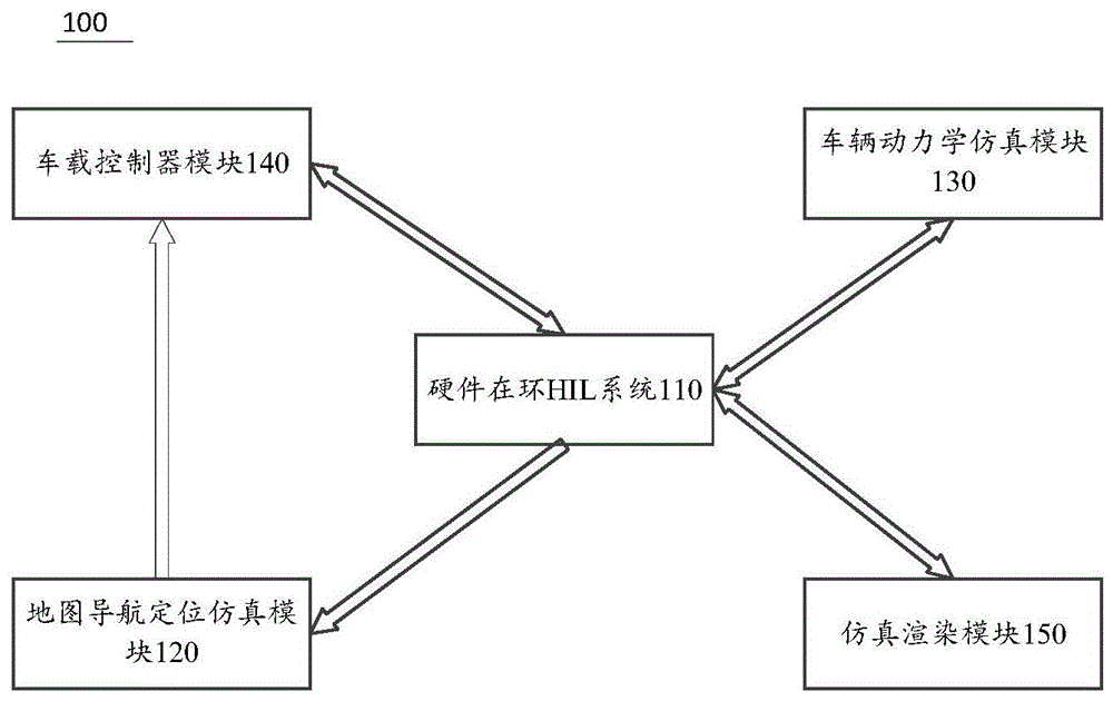 一种硬件在环测试系统及方法