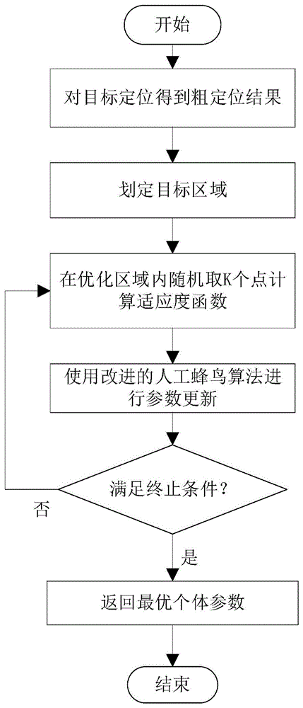 一种基于改进人工蜂鸟算法的无人机编队阵型优化方法