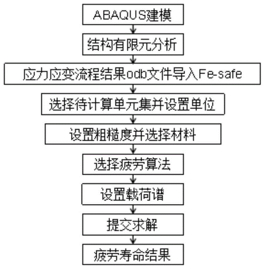 一种螺栓头下圆角滚压工艺优化方法