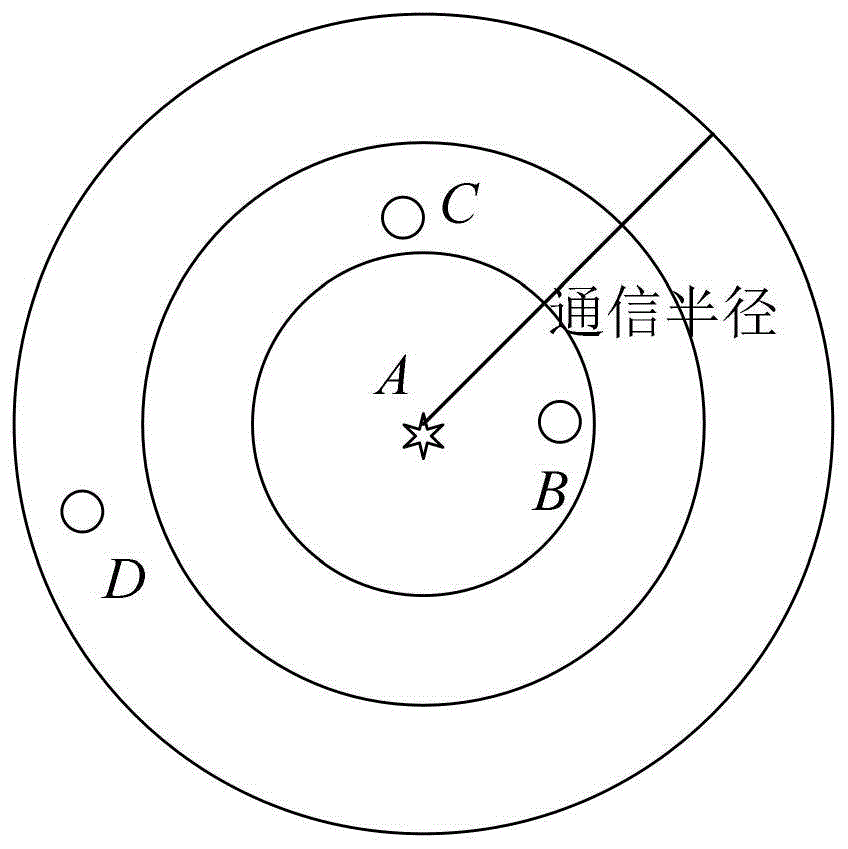 一种基于多通信半径和FOA-c的节点定位算法