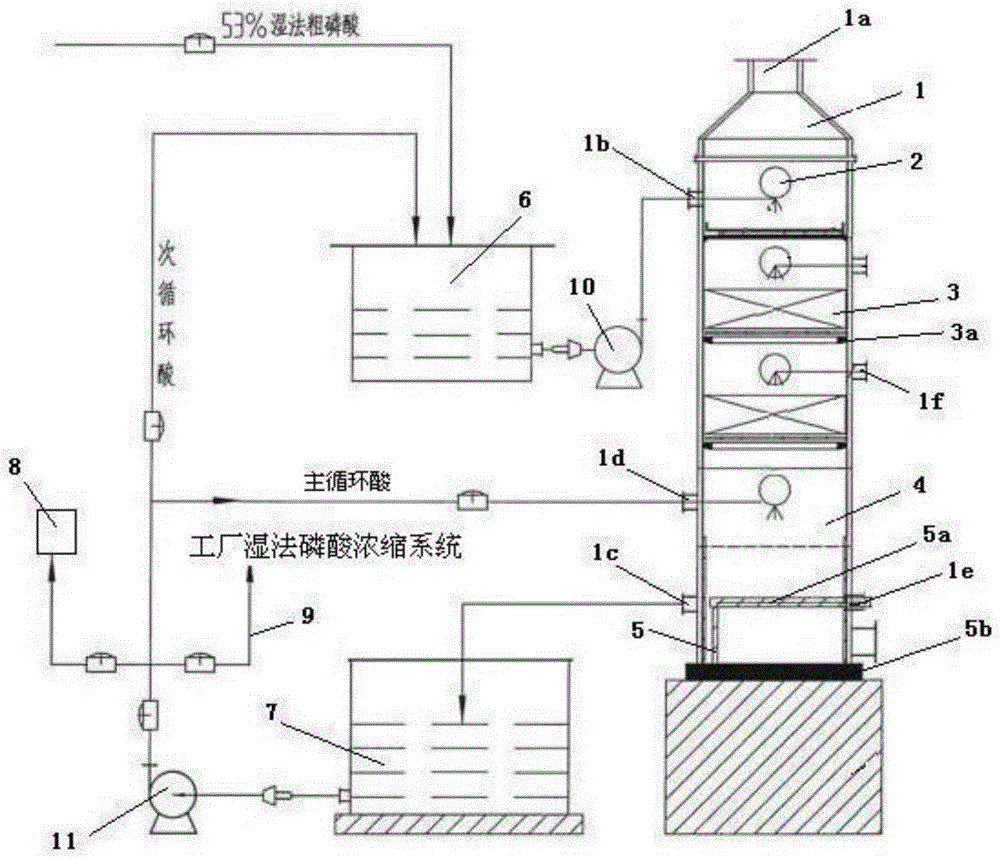 一种湿法浓磷酸生产饲料级磷酸钙盐用高效脱氟塔及脱氟系统