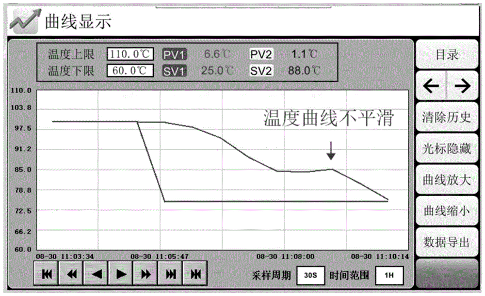 具有电子膨胀阀的环境试验箱的温度平滑控制方法