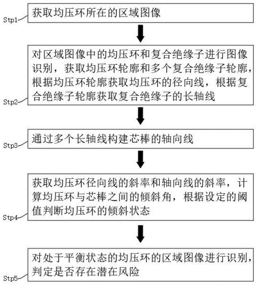 一种适用于均压环倾斜缺陷的检测方法