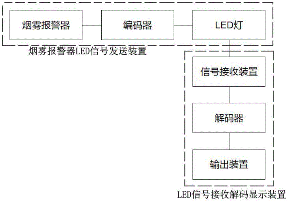 一种烟雾报警装置的状态信息显示方法