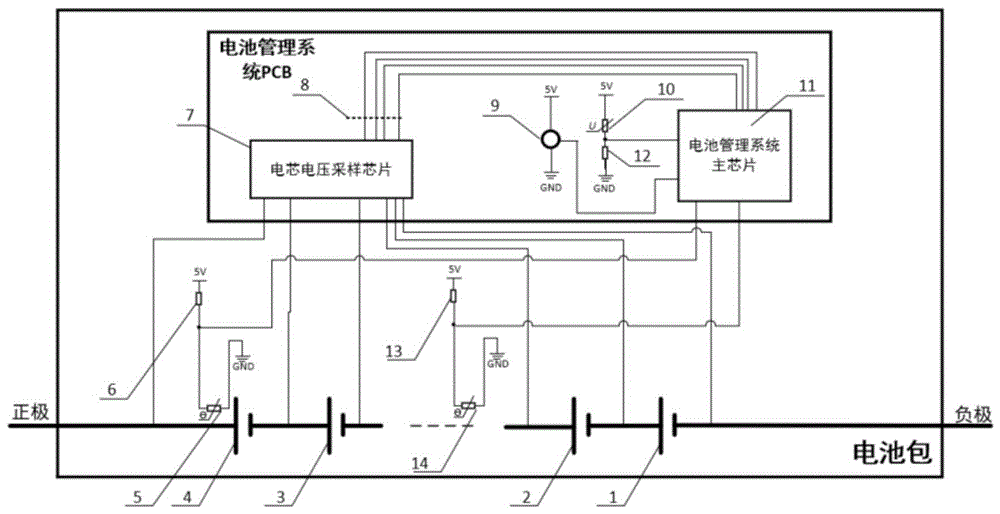 一种集成式热失控监控装置