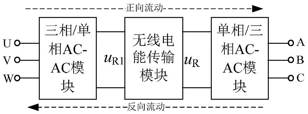 基于直接AC-AC变换的对称式双向无线电能传输三相电路